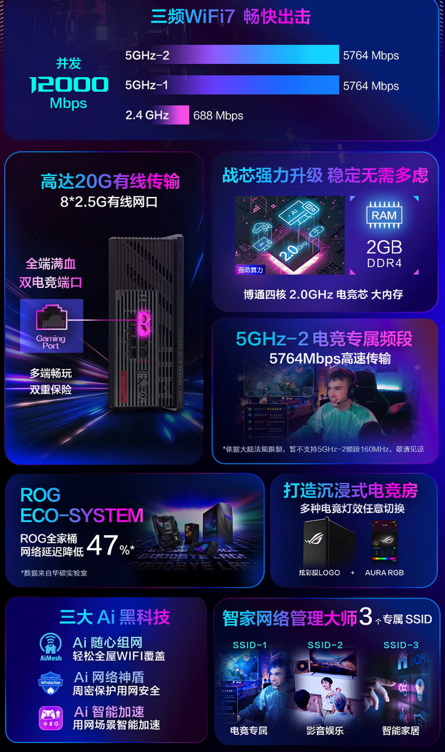 覆盖范围达 306mm2 ROG墨盒Pro电竞路由器发布